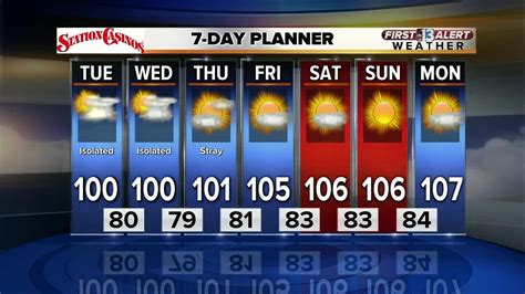 lv weather report|las vegas 30 day forecast.